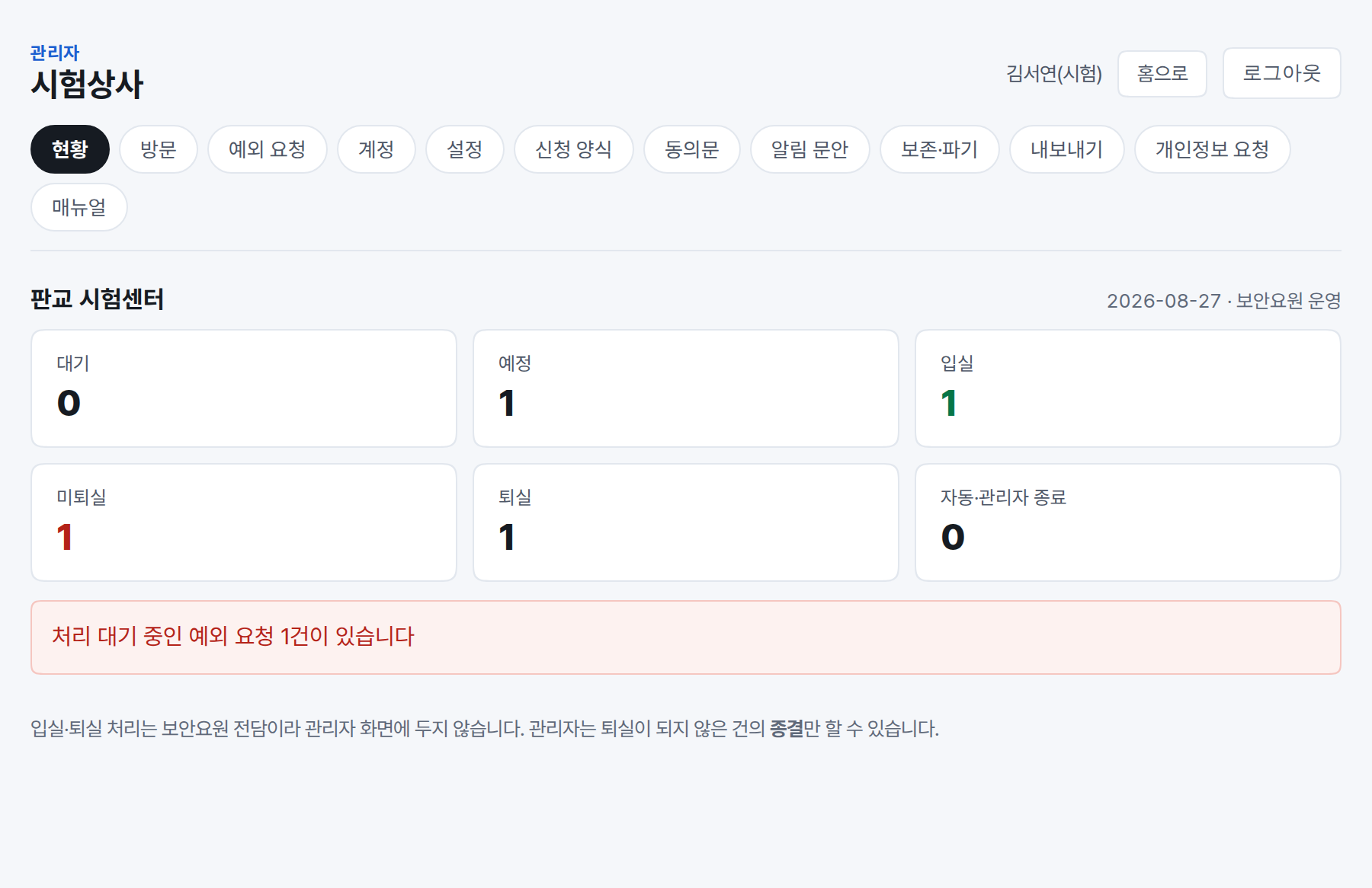 사업장별 대기·예정·입실·미퇴실 건수가 칸으로 놓인 당일 현황