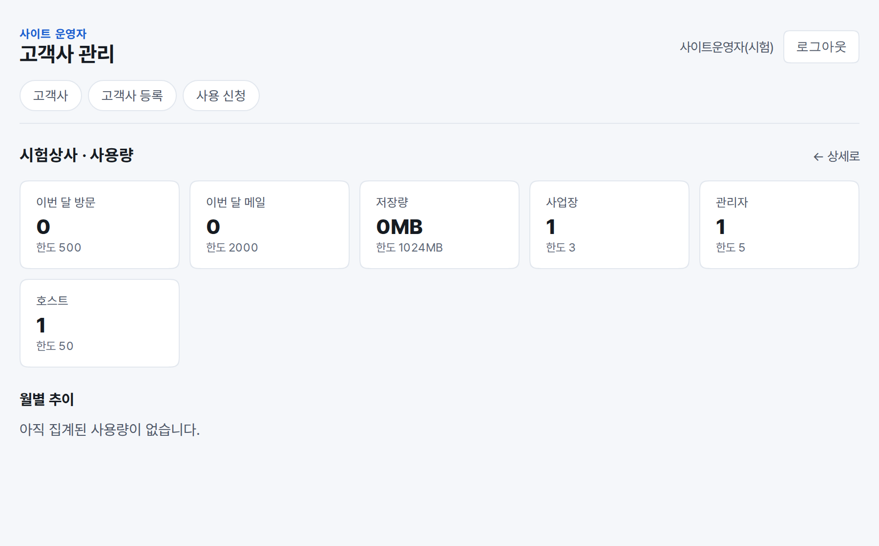월별 방문 건수와 저장 용량이 한도와 함께 보이는 사용량 화면